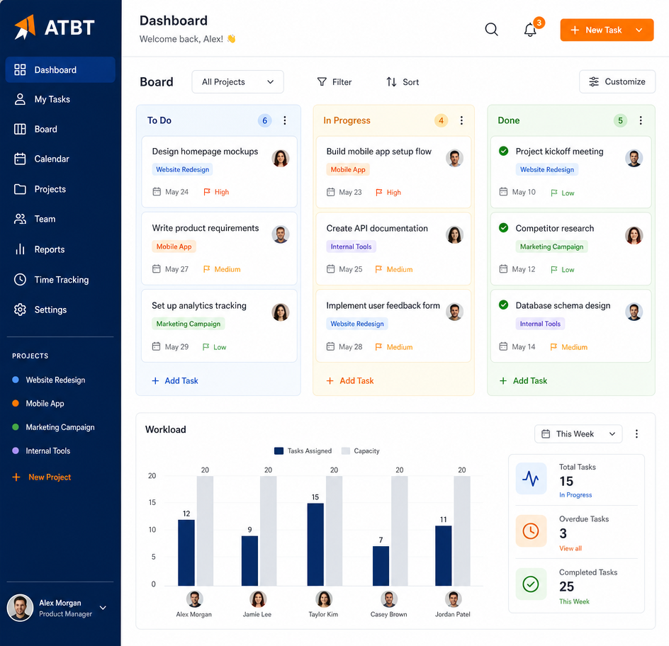 ATBT — Task management tool — projects, teams, task lifecycle, workload and reporting